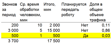 obliczanie efektywności wprowadzenia robotów