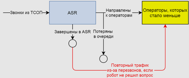 scenariusz zachowania bota